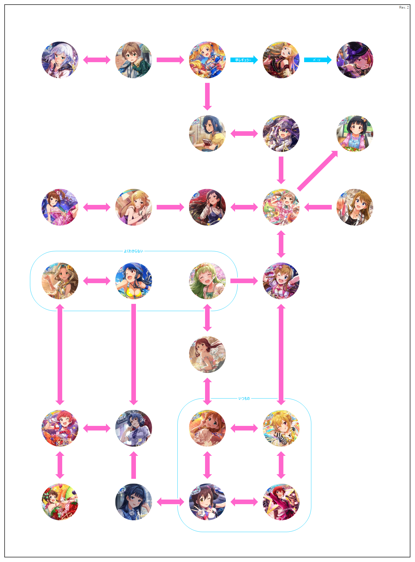 ミリオン 声優 相関 図